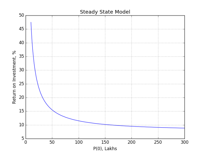fig2_steadystate